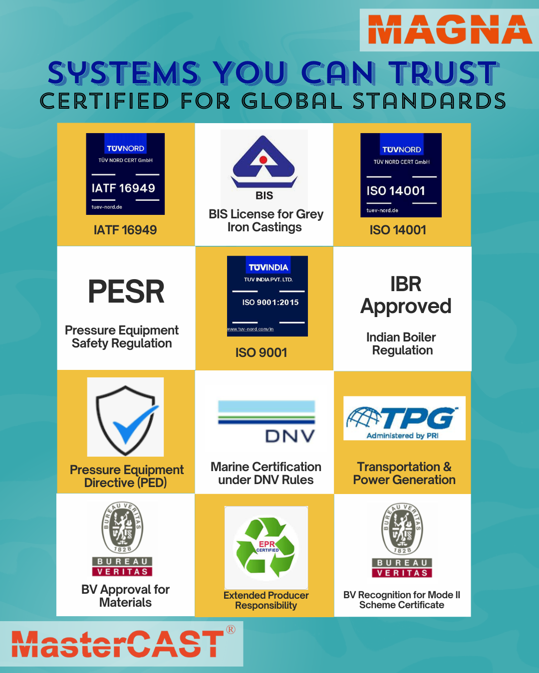 Certifications_Magna